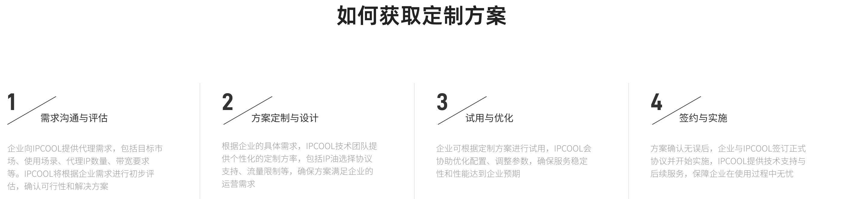 IPCOOL代理优势